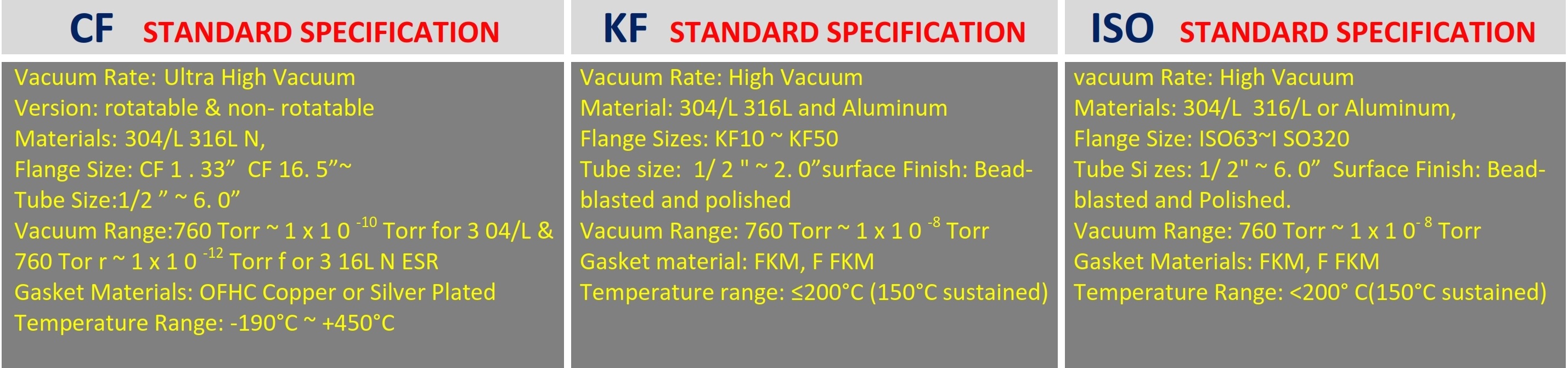 conection CF- KF-ISO