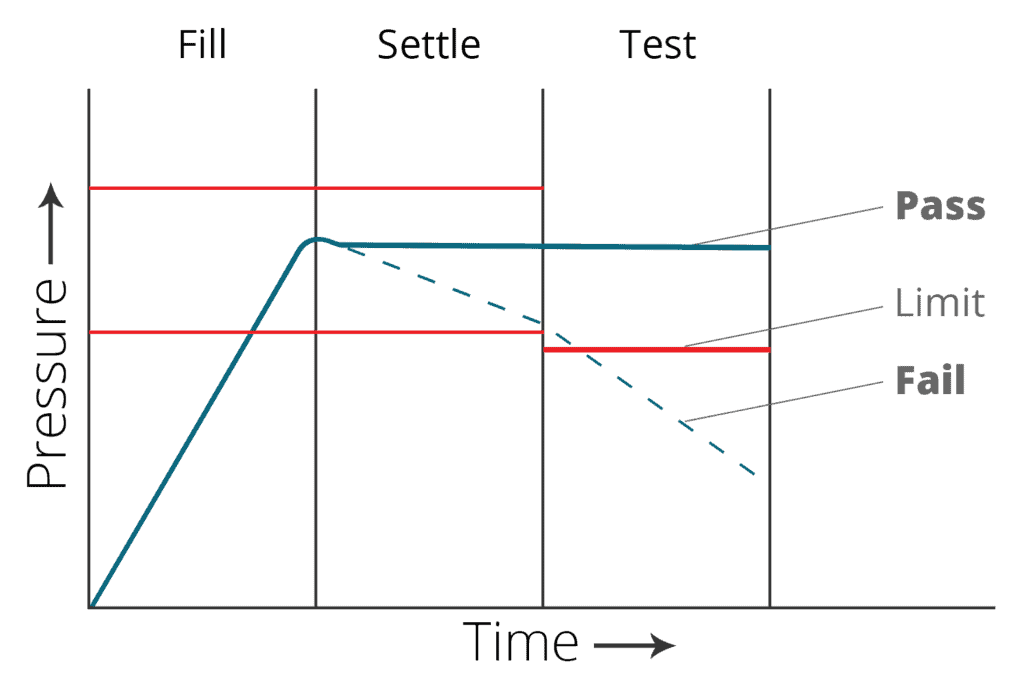 pressure-decay-graph-